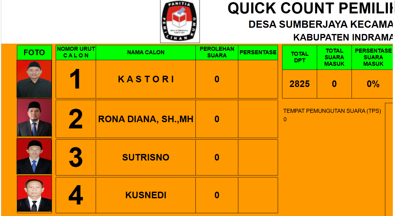 QUICK COUNT PEMILIHAN KUWU